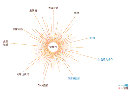 女人要怎么補(bǔ)充膠原蛋白？