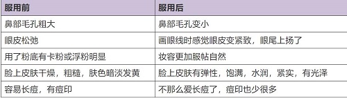 怎樣選擇膠原蛋白？記住這7條秒變行家