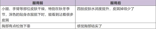 怎樣選擇膠原蛋白？記住這7條秒變行家