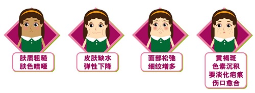 膠原蛋白作用與功效，怎樣選擇膠原蛋白產(chǎn)品