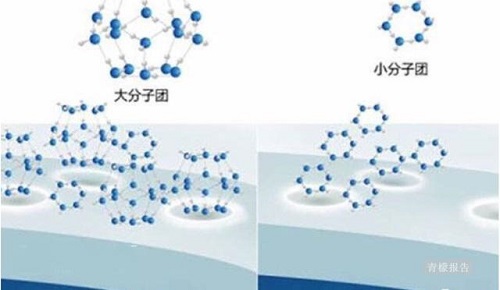 膠原蛋白有沒有用 怎樣補(bǔ)充 你想知道的都在這兒