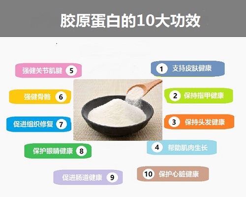 狂喝膠原蛋白卻收效甚微？可能忽略了這些細(xì)節(jié)