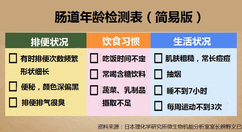 大腸老化吃什么比較好？養(yǎng)腸益壽全套護理方案