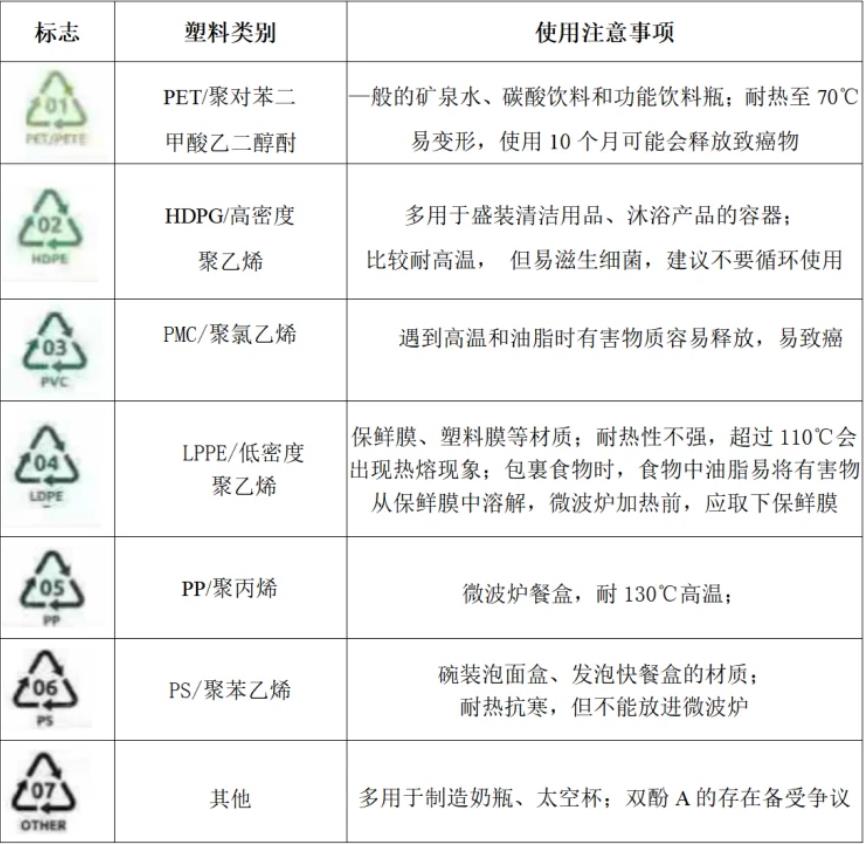 毒素是怎樣危害我們身體的？減少傷害4要點