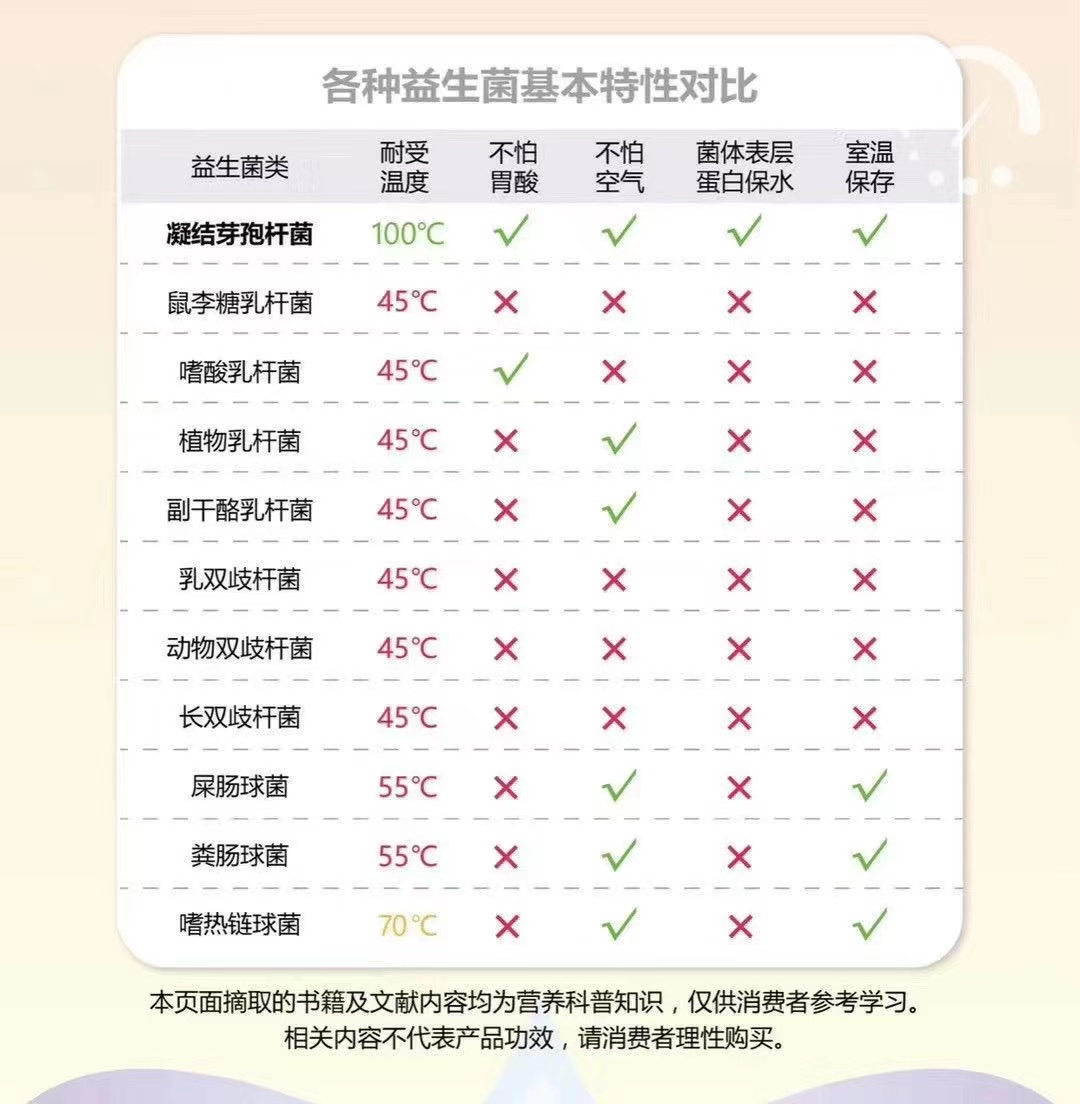 凝結(jié)芽孢桿菌是什么？作用與功效怎樣