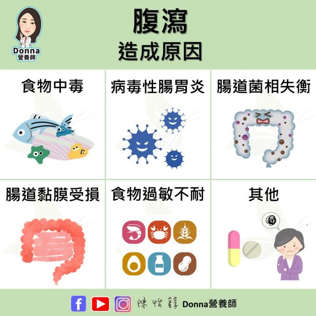 腹瀉吃益生菌有用嗎？改善拉肚子的保健營(yíng)養(yǎng)方案