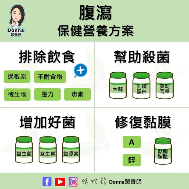 腹瀉吃益生菌有用嗎？改善拉肚子的保健營養(yǎng)方案