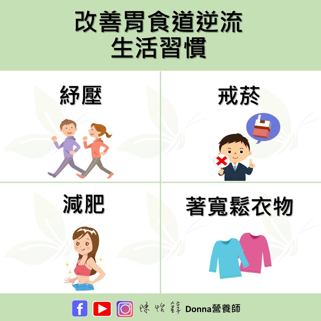 胃食道逆流怎么治 全套保健營養(yǎng)方案