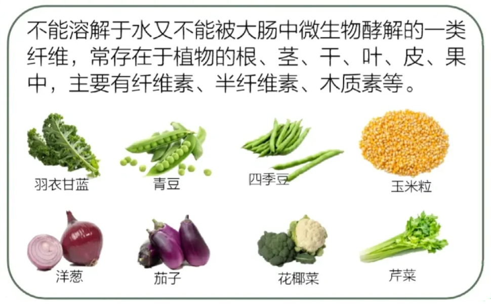 一次弄明白水溶性膳食纖維和非水溶性膳食纖維