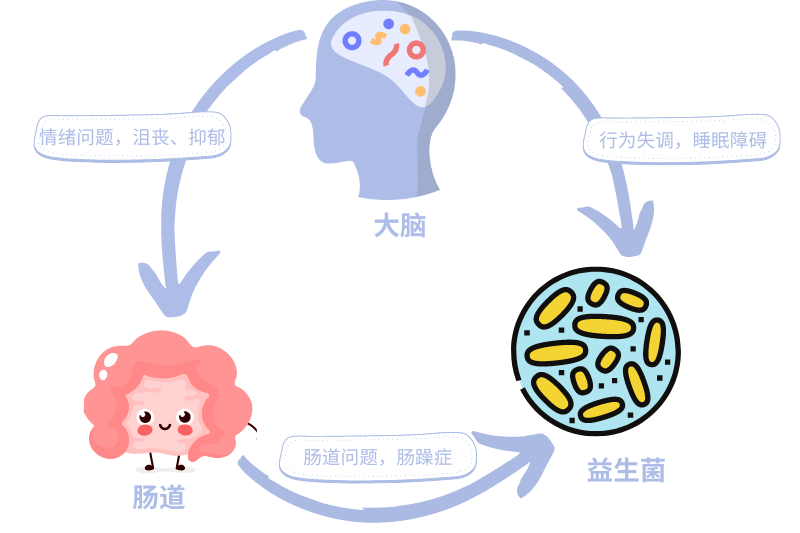 腸道不健康有哪些表現(xiàn)，看看你有嗎？