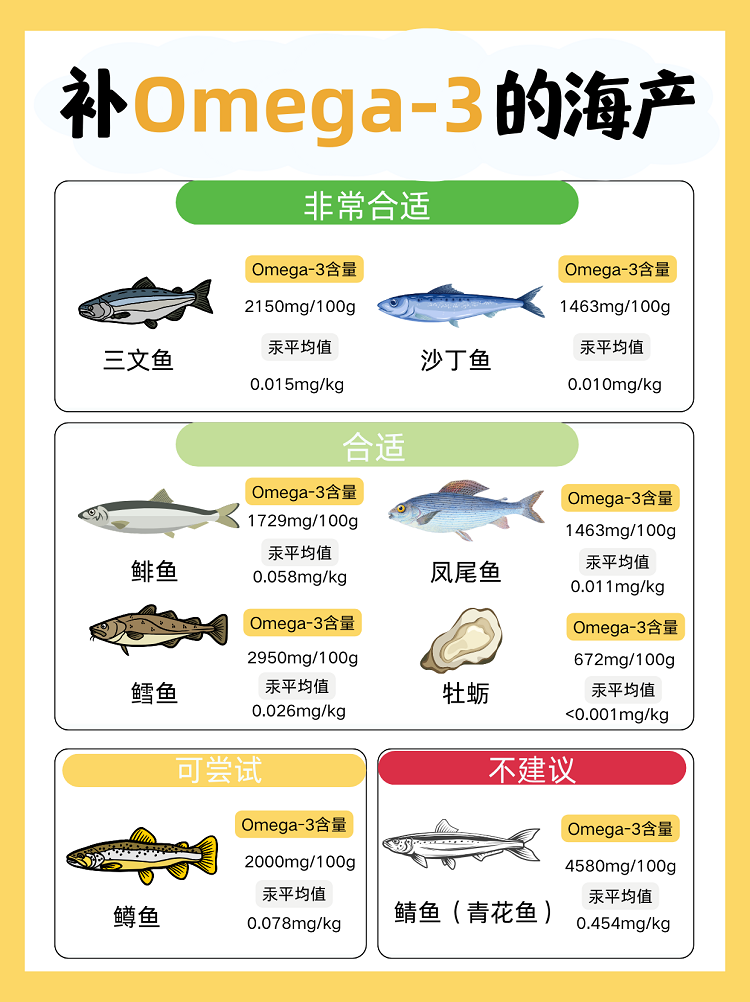 缺omega3會(huì)怎樣？3分鐘自測(cè)，看你缺不缺