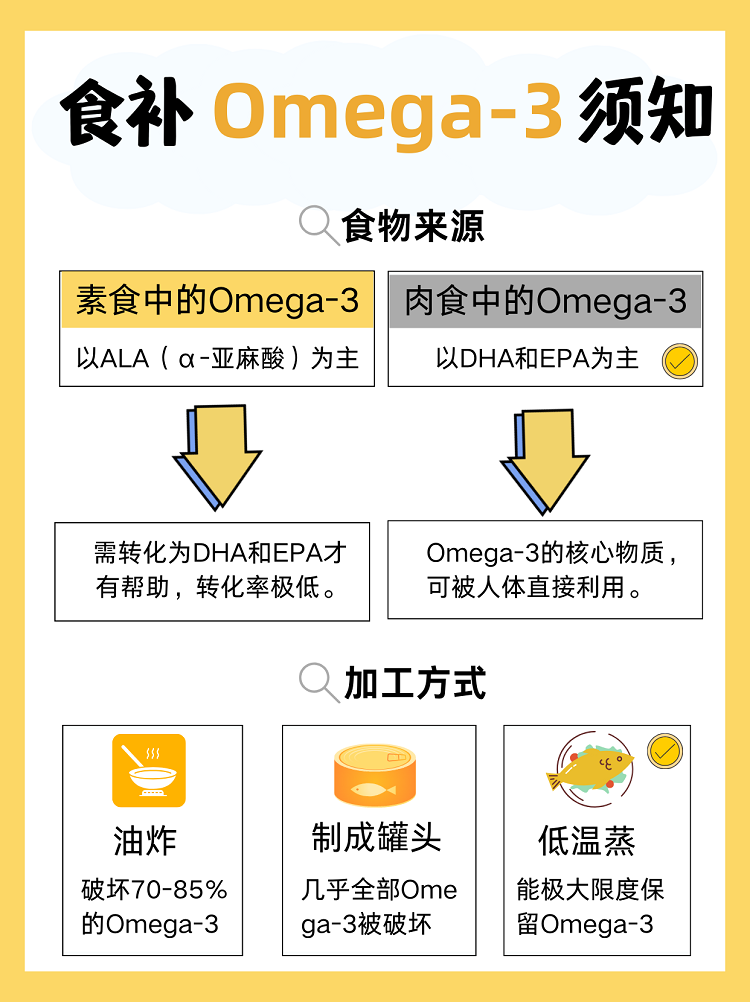 缺omega3會(huì)怎樣？3分鐘自測(cè)，看你缺不缺